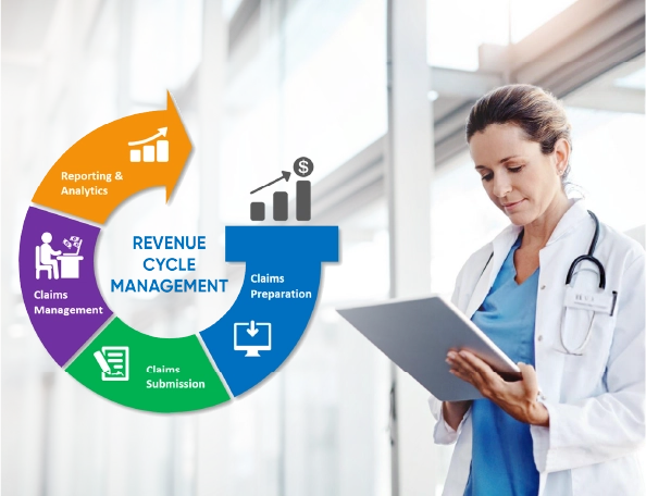 Comprehensive End-to-End RCM Services