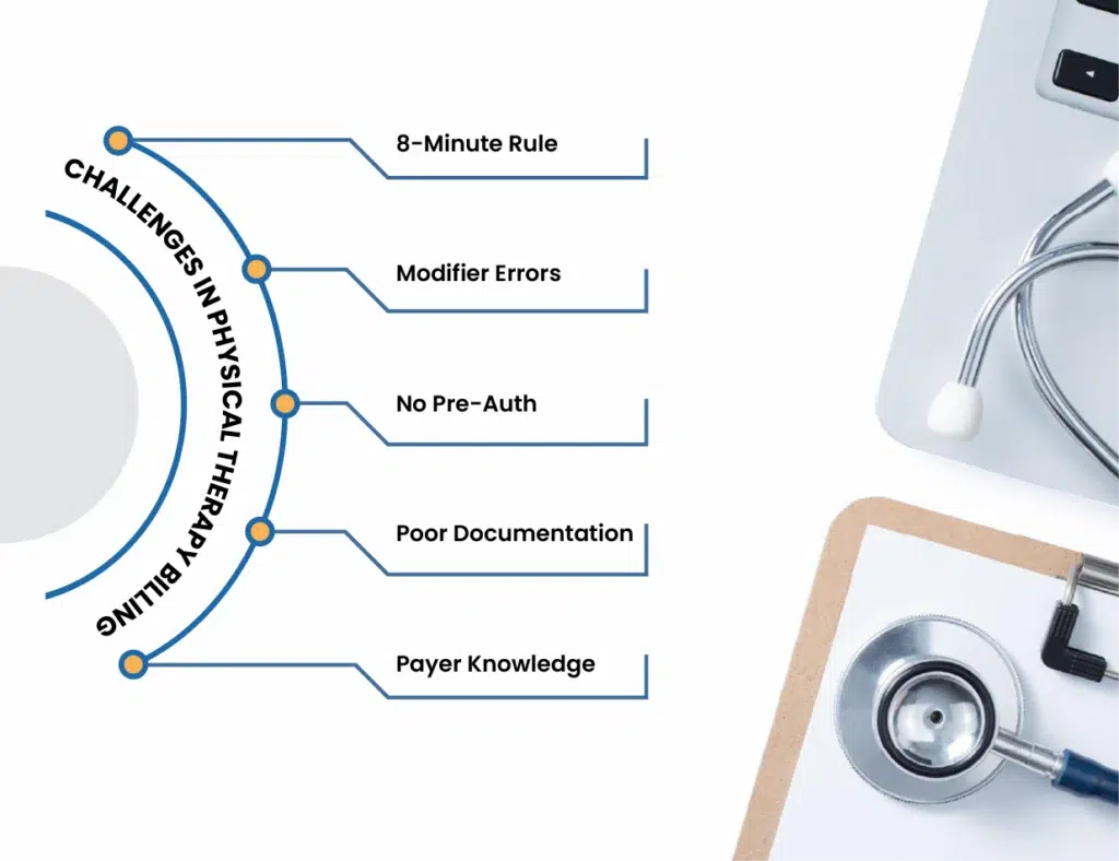 Challenges in Physical Therapy Billing