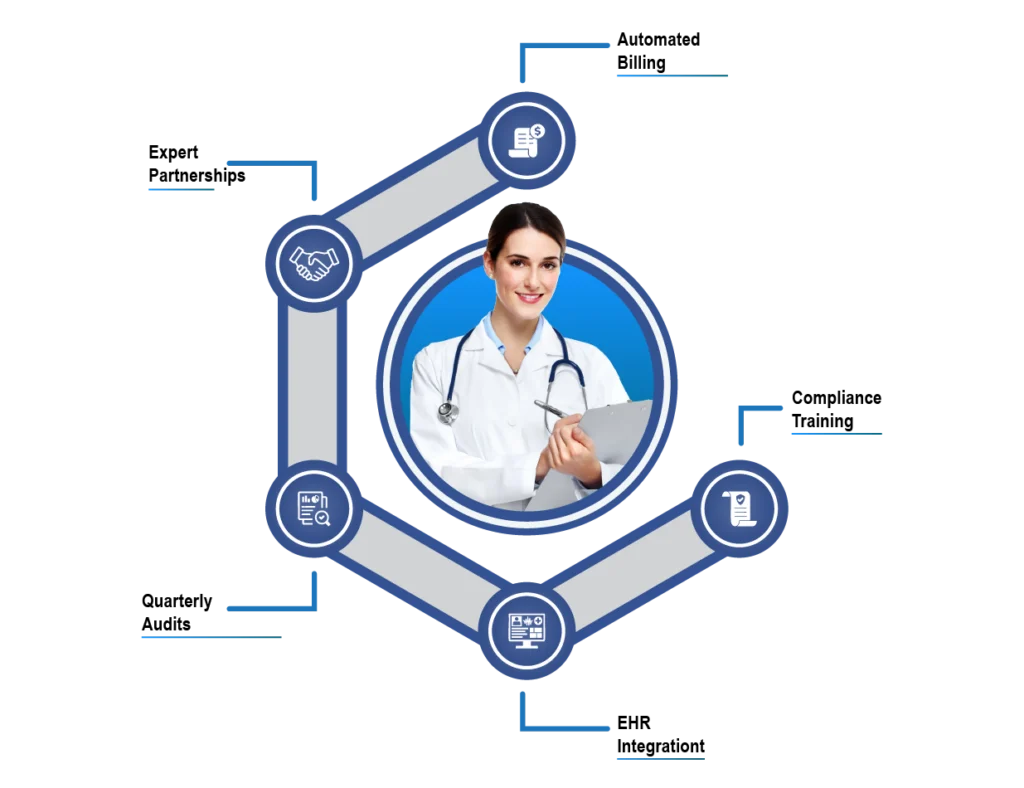 Common CRNA Billing Mistakes to Avoid
