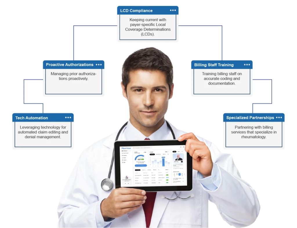 Why Rheumatology Practices Choose MaxRemind