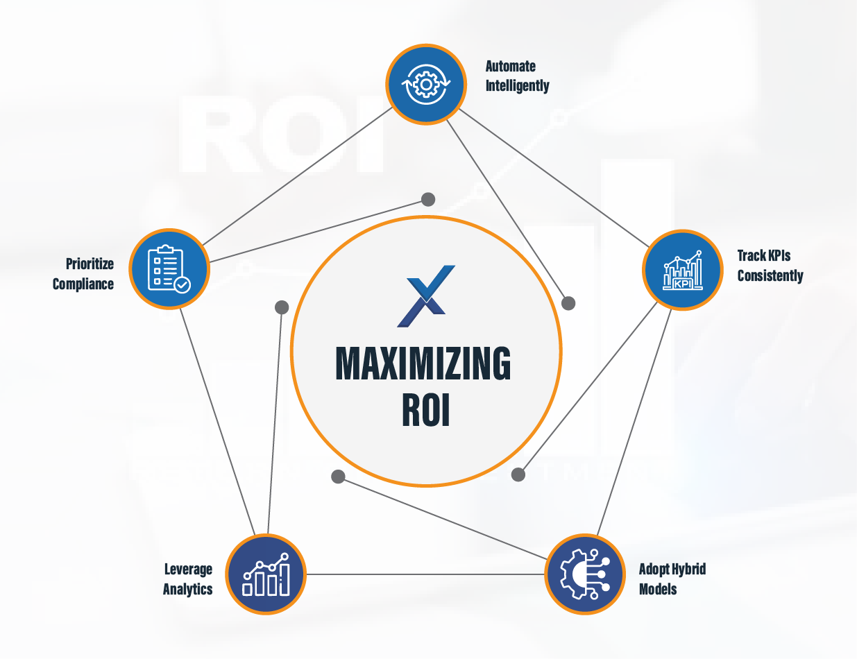 Best Practices for Maximizing ROI