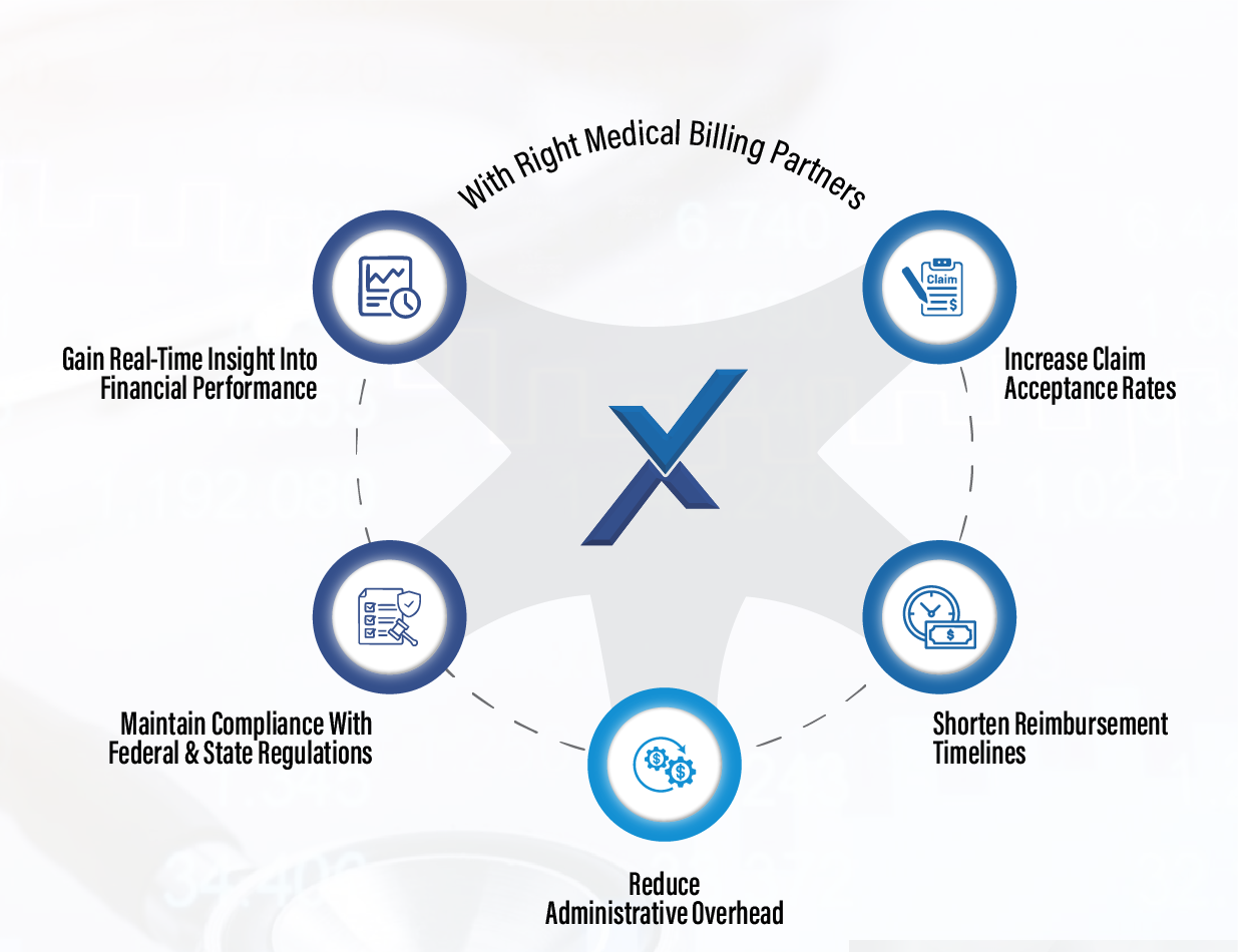 Why Choosing the Right Medical Billing Partner Matters