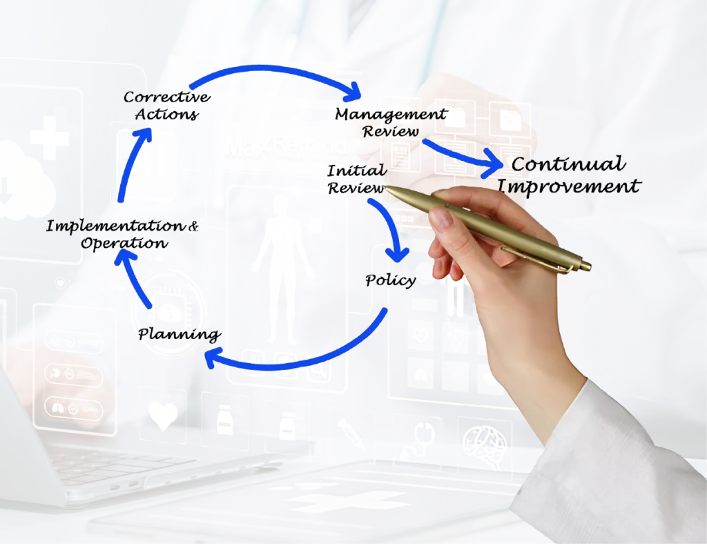Create a Feedback Loop for Continuous Improvement