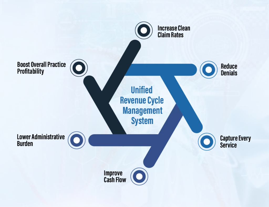 How to Plug These Revenue Leaks Once and for All