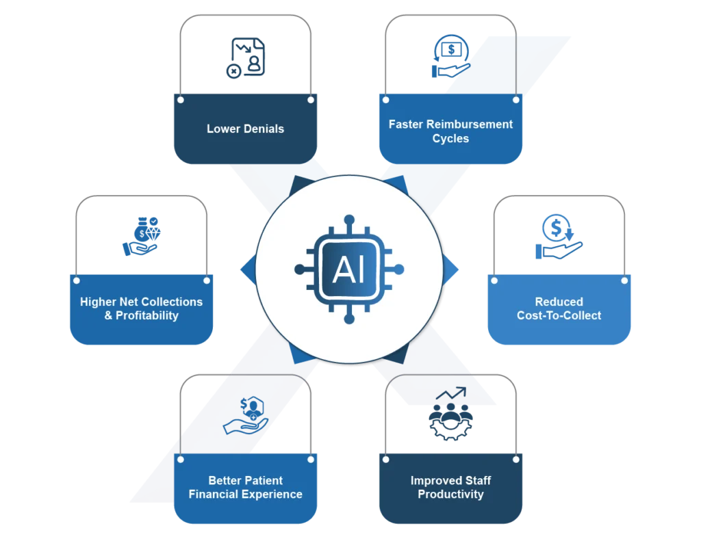 Real-World Benefits for US Physician Practices