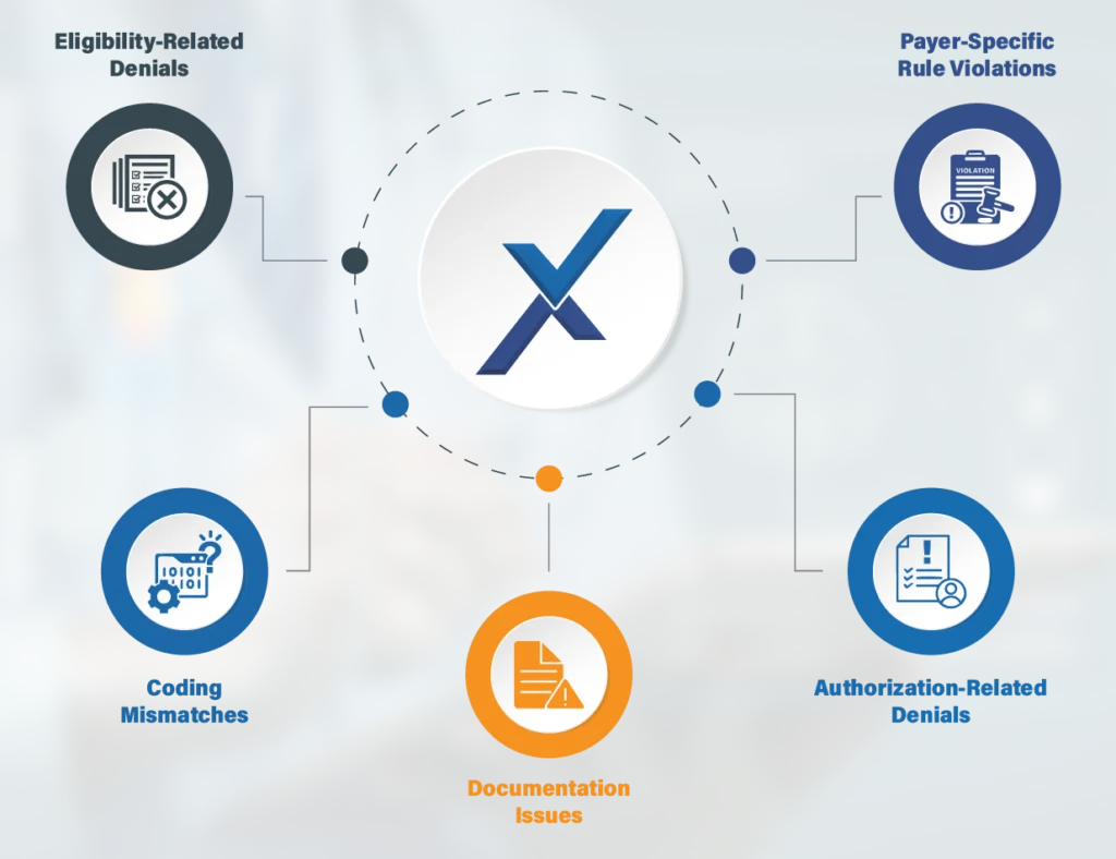Start With Root-Cause Identification