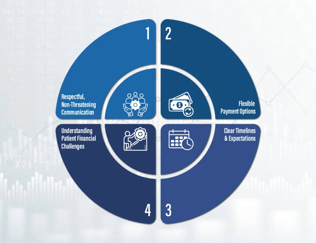 Patient-Centric Collections- Balancing Empathy and Revenue