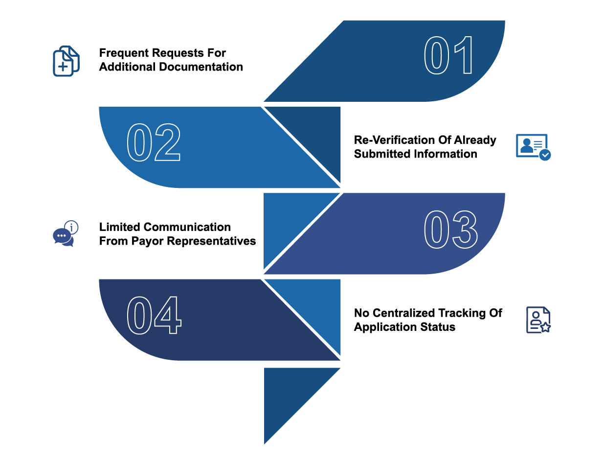 Payor Onboarding Challenges That Slow Everything Down