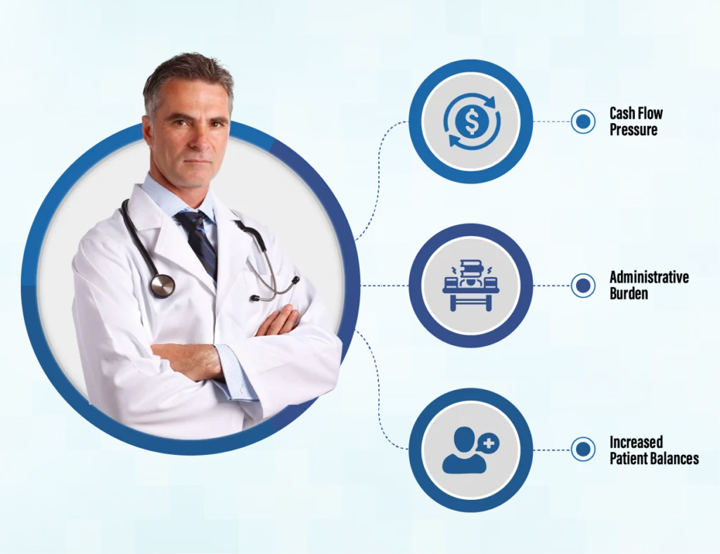 The Rise of High-Deductible Health Plans (HDHPs)