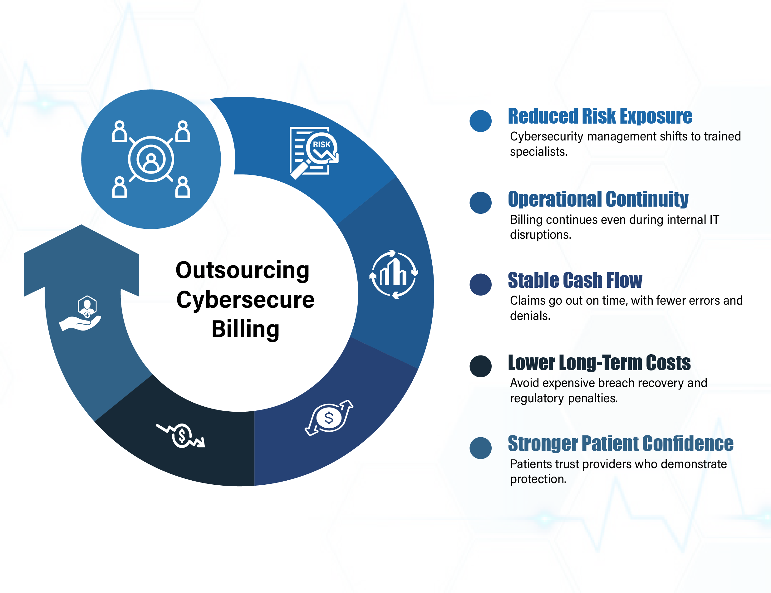 Why Outsourcing Cybersecure Billing Makes Business Sense