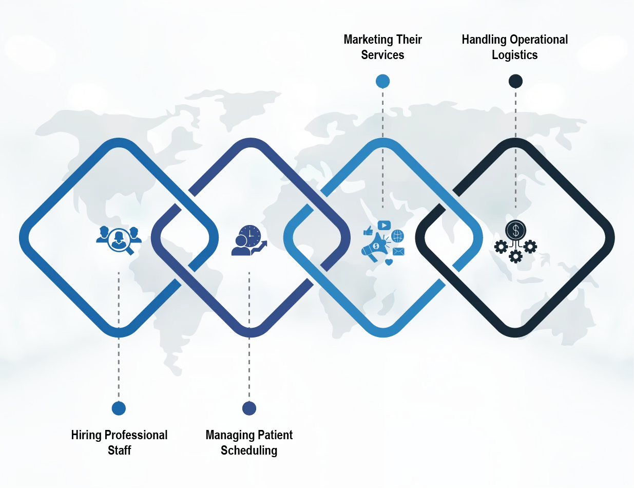 Why New Providers Struggle Without Structured RCM Support