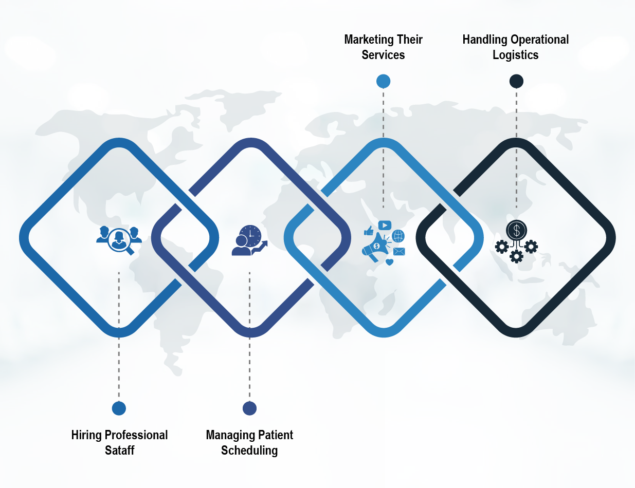 How to Protect Revenue During Startup