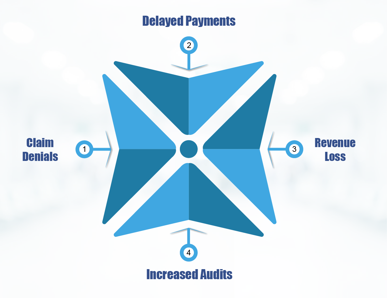 Impact of Modifier Misuse on Claims and Revenue
