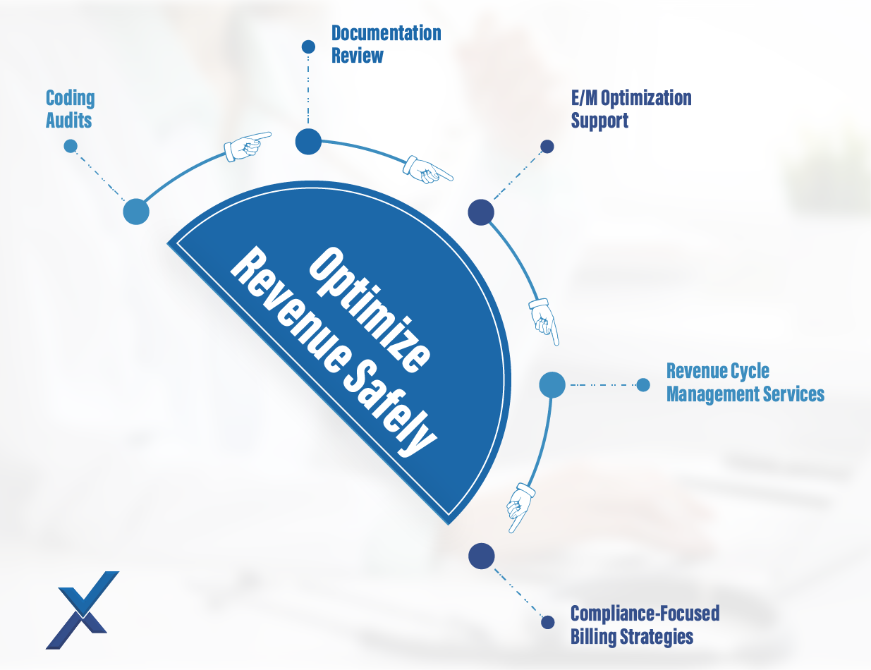 The Bigger Picture- Revenue Integrity in Modern Healthcare