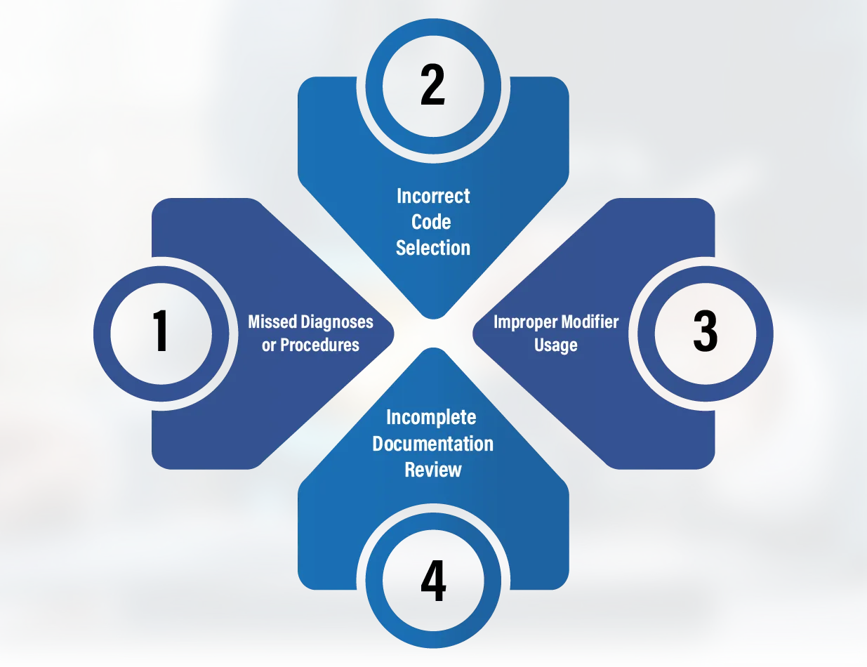 The Cost of Prioritizing Speed Over Accuracy
