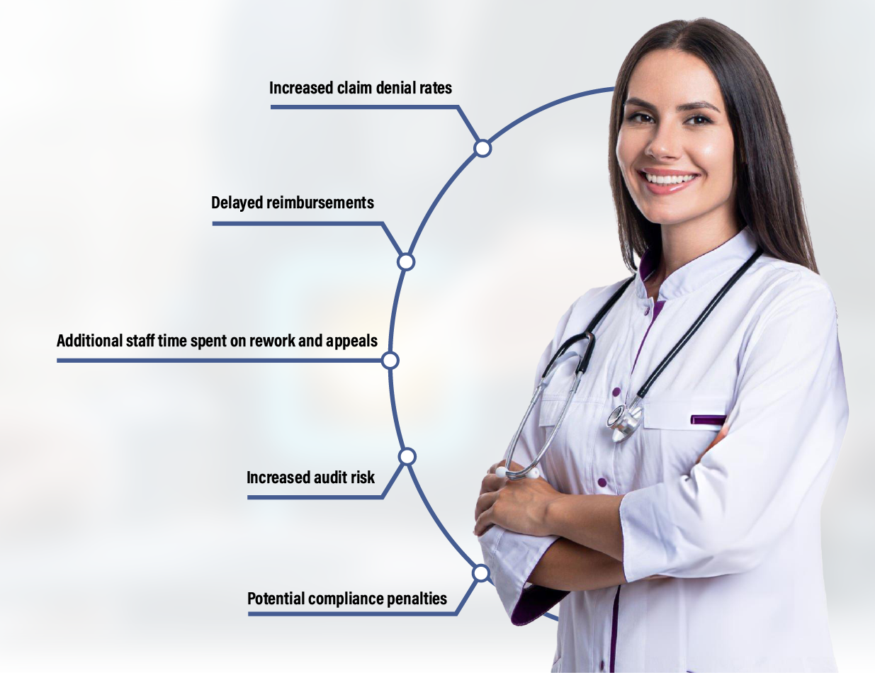 Why Coding Accuracy Matters More Than Ever