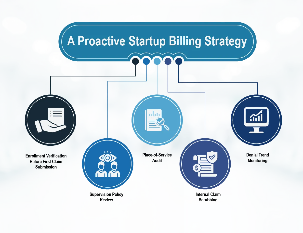 How to Protect Revenue During Startup