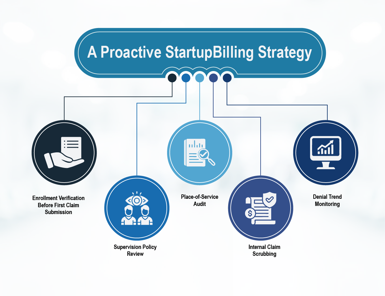 Why New Providers Struggle Without Structured RCM Support