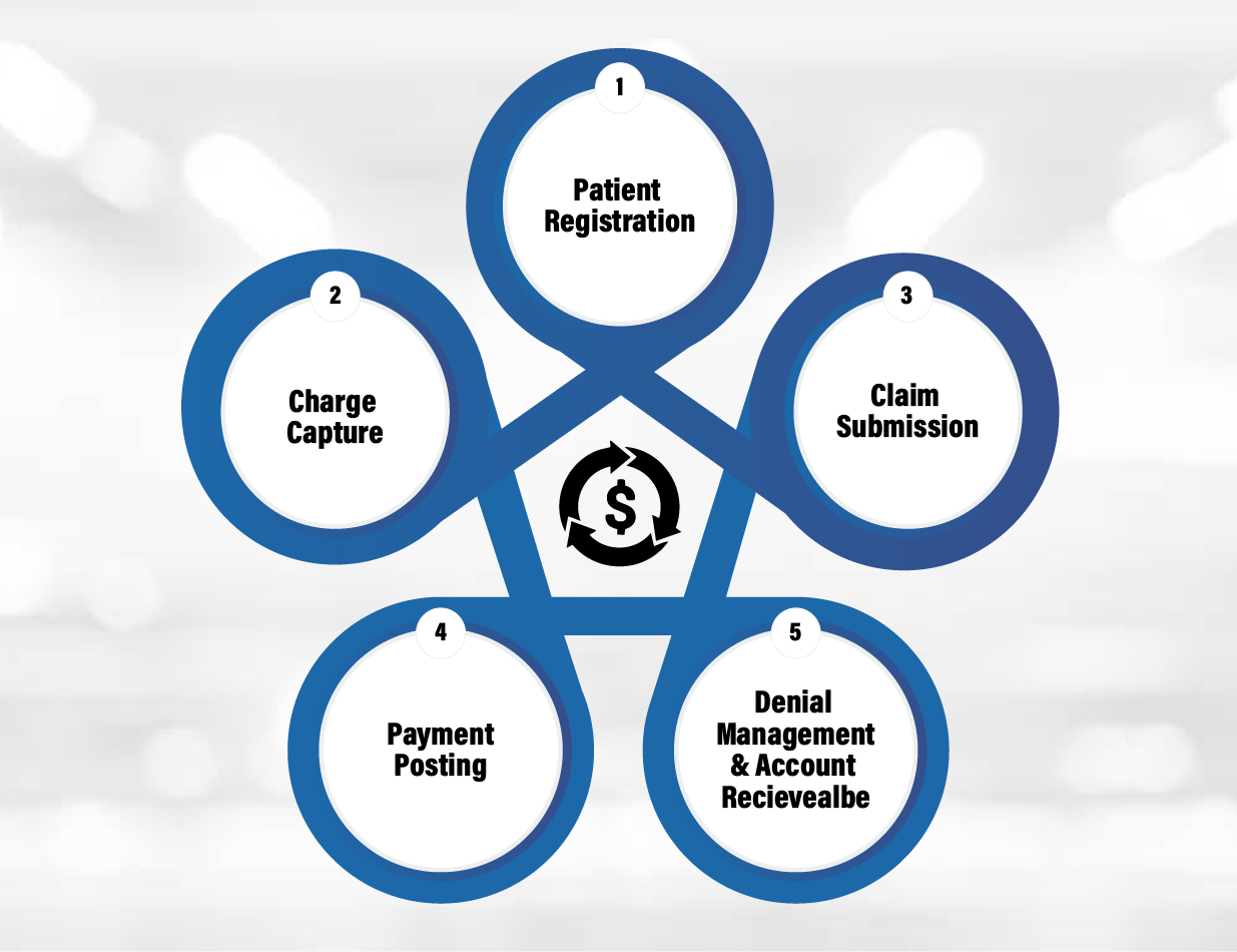 Understanding Healthcare Billing Structures