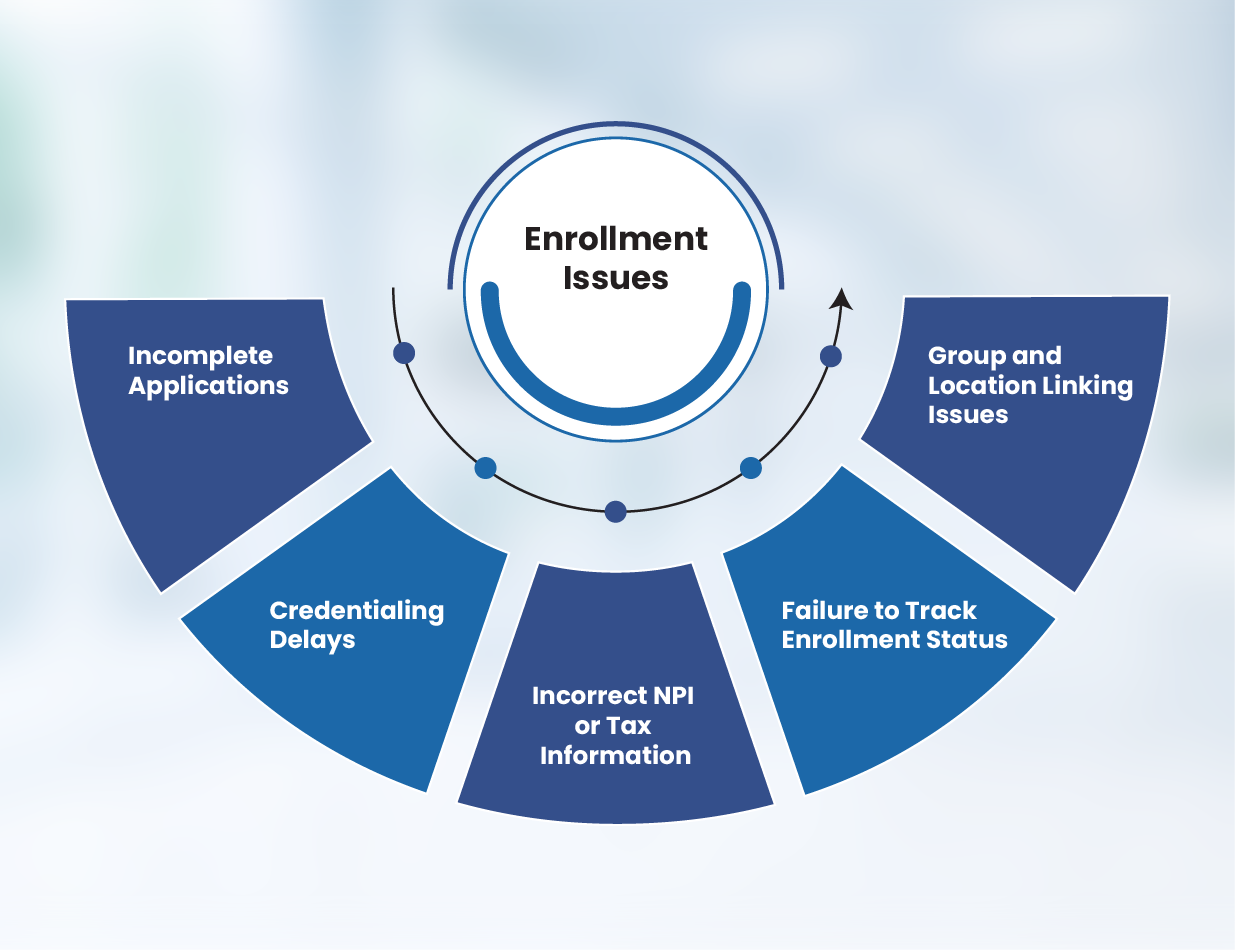 Common Reasons Providers Are Not Properly Enrolled
