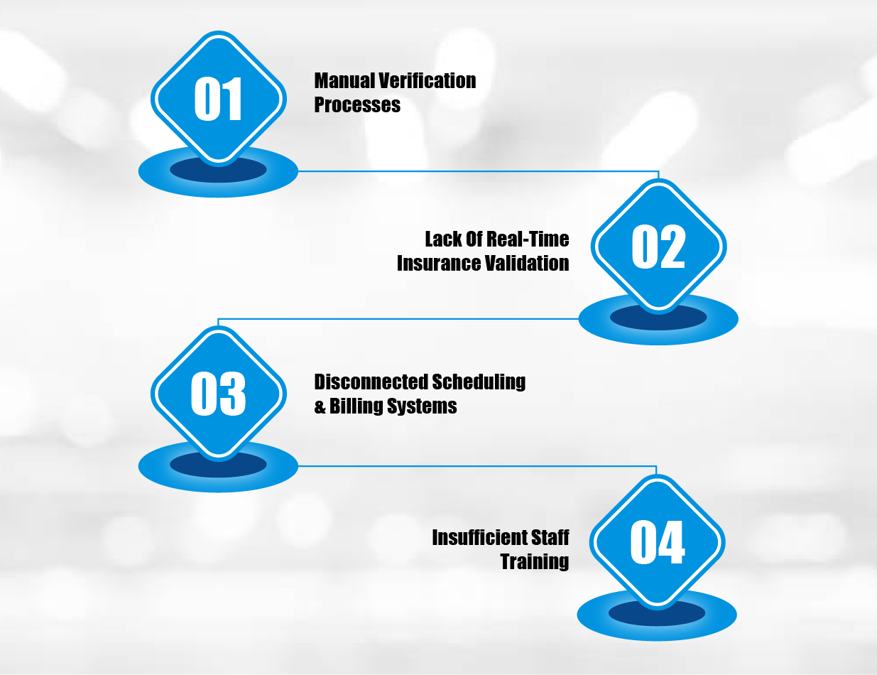 Front-End Gaps That Start the Revenue Cycle Wrong