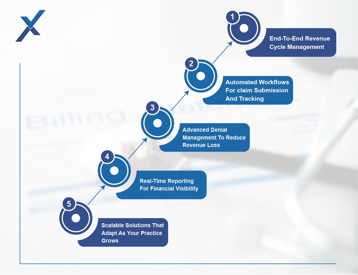 How MaxRemind Supports Practice Expansion
