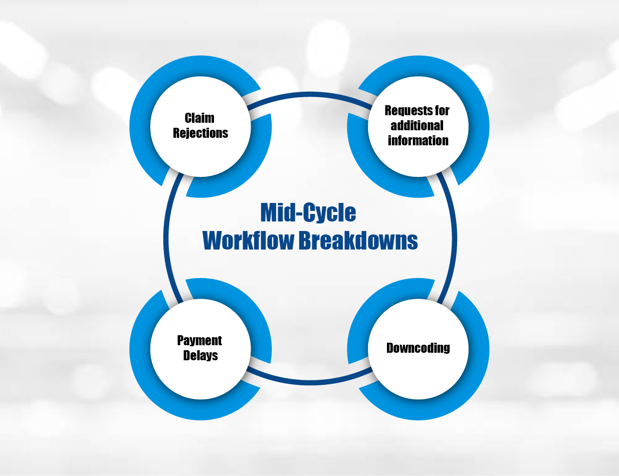 Mid-Cycle Workflow Breakdowns That Delay Payments