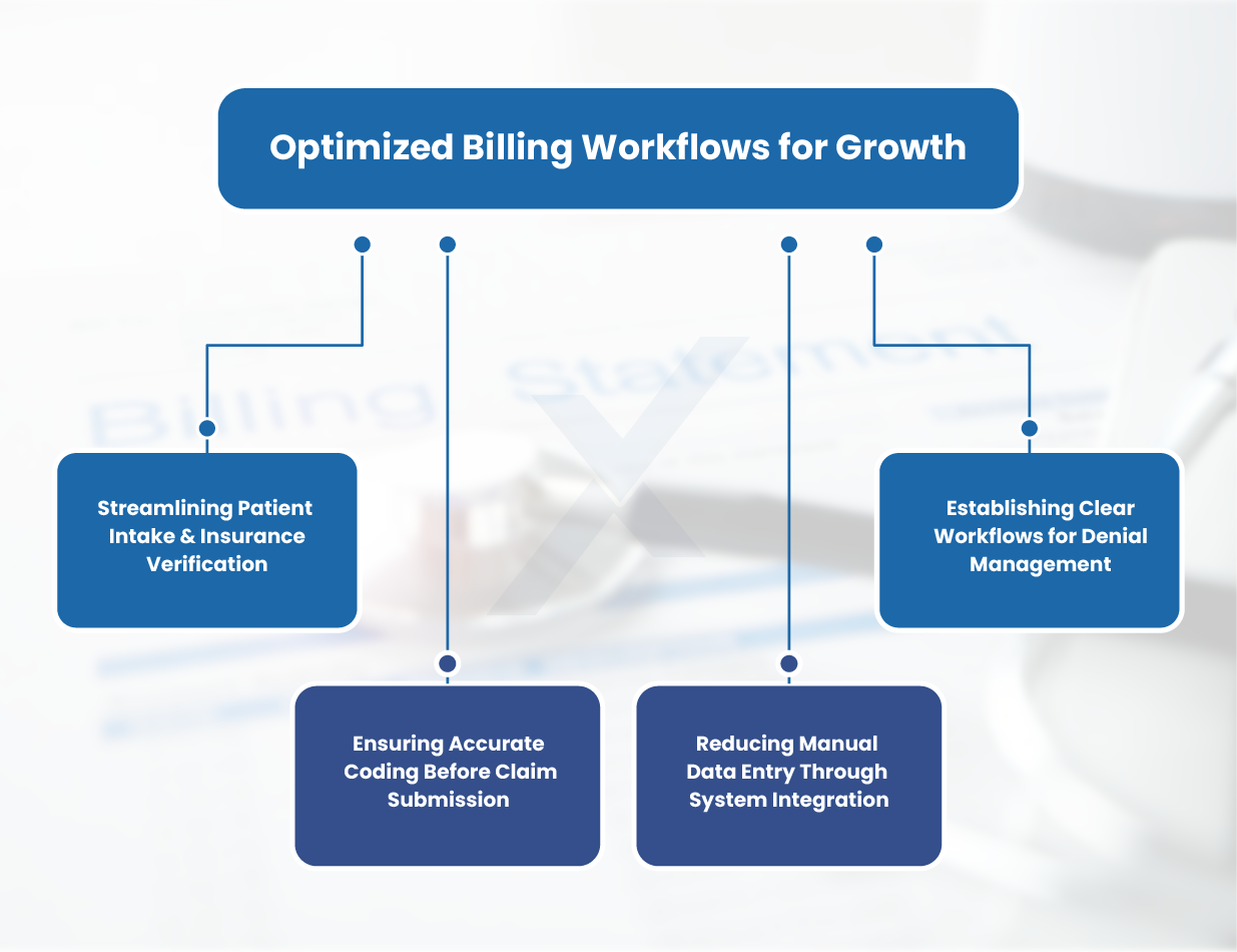 Optimizing Billing Workflows for Growth