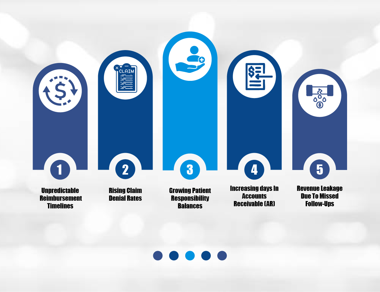 The Financial Challenge Faced by Medical Practices