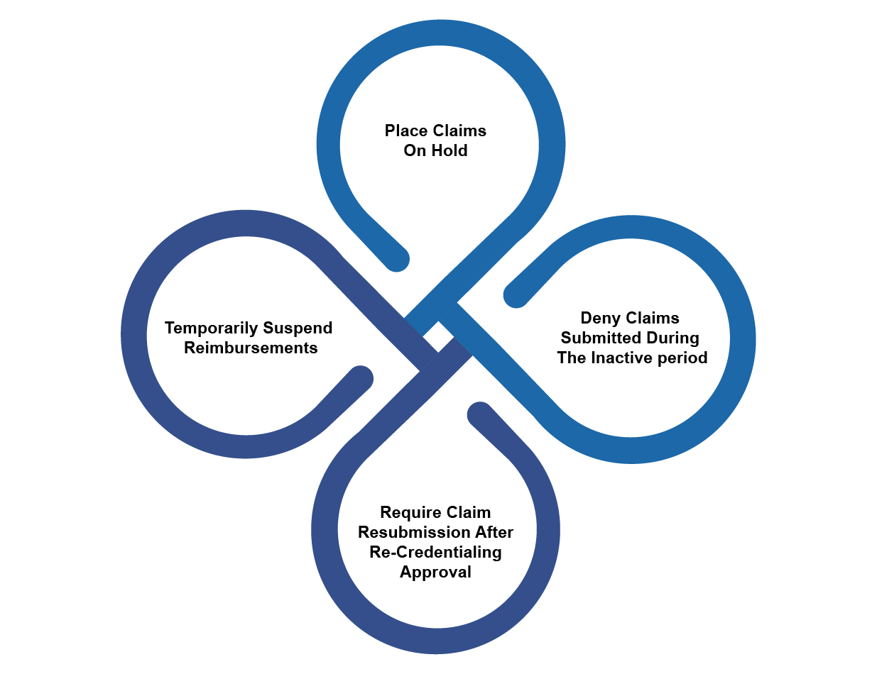 The Financial Impact of Re-Credentialing Delays