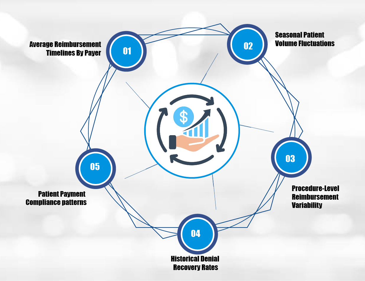 Turning Historical Data into Predictive Insights