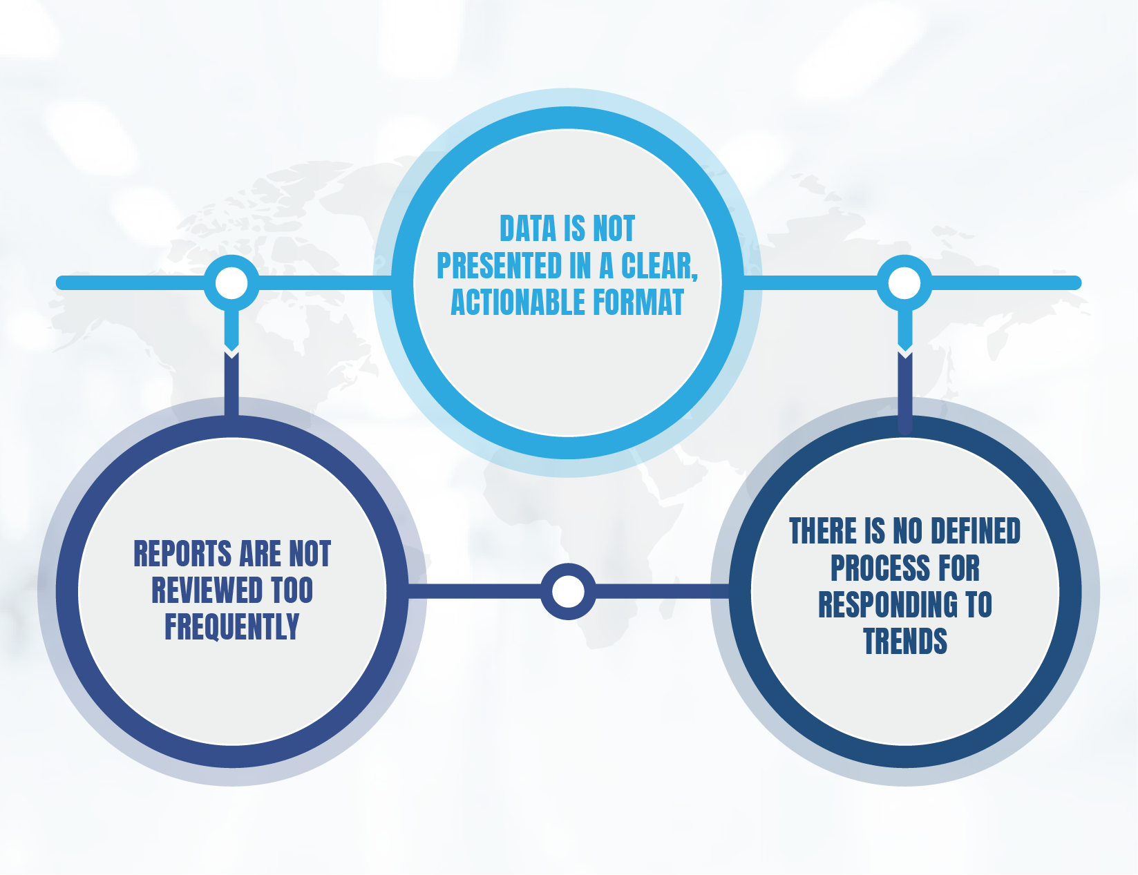 Turning KPI Insights into Action