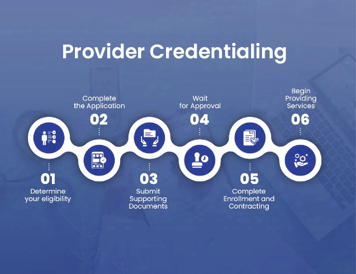 What Is Provider Credentialing in Healthcare