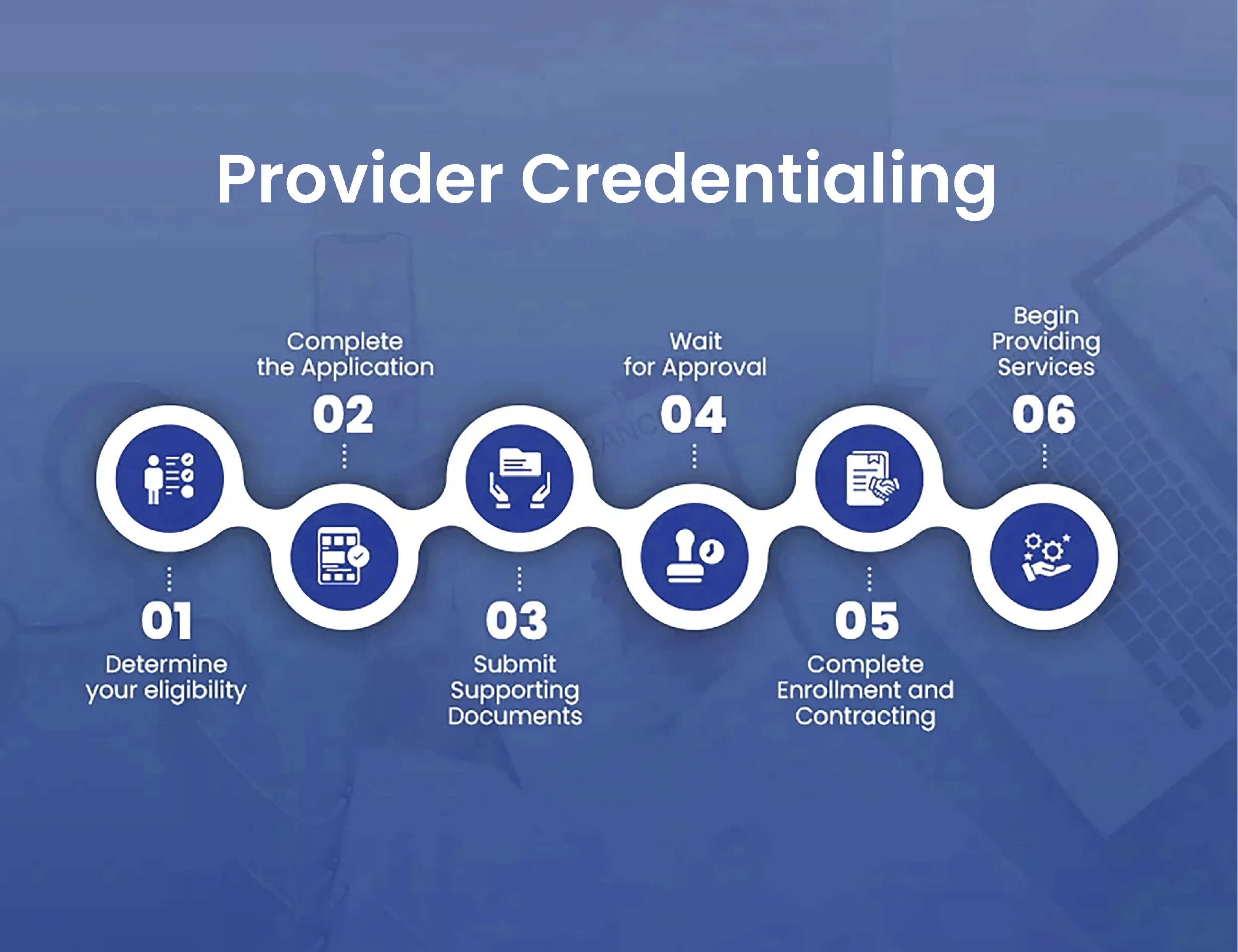 What Is Provider Credentialing in Healthcare