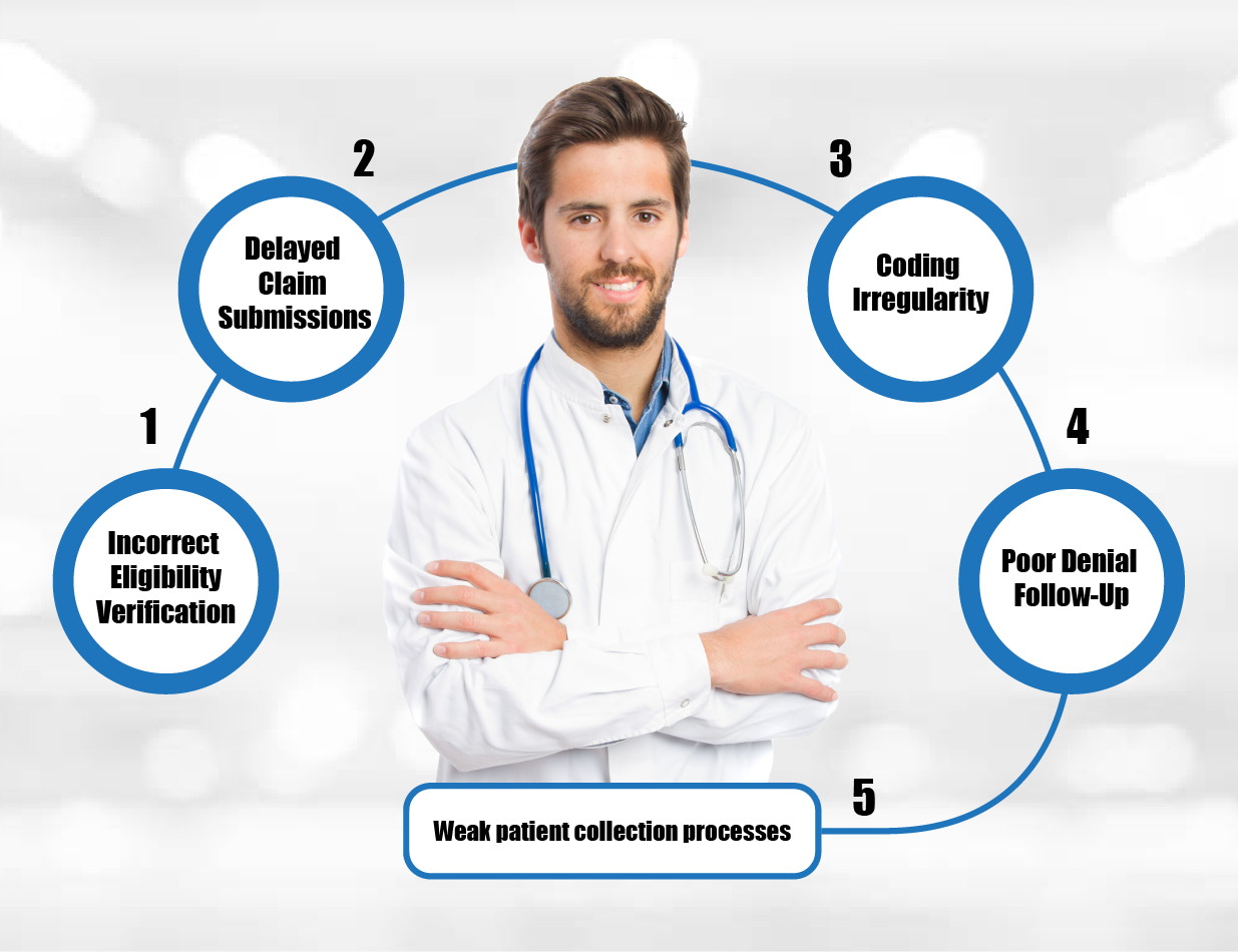 Why Patient Volume Doesn’t Always Equal Revenue Growth