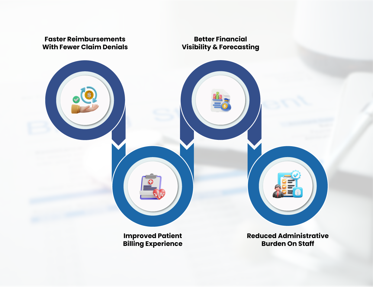 Why Scalable Billing Operations Matter