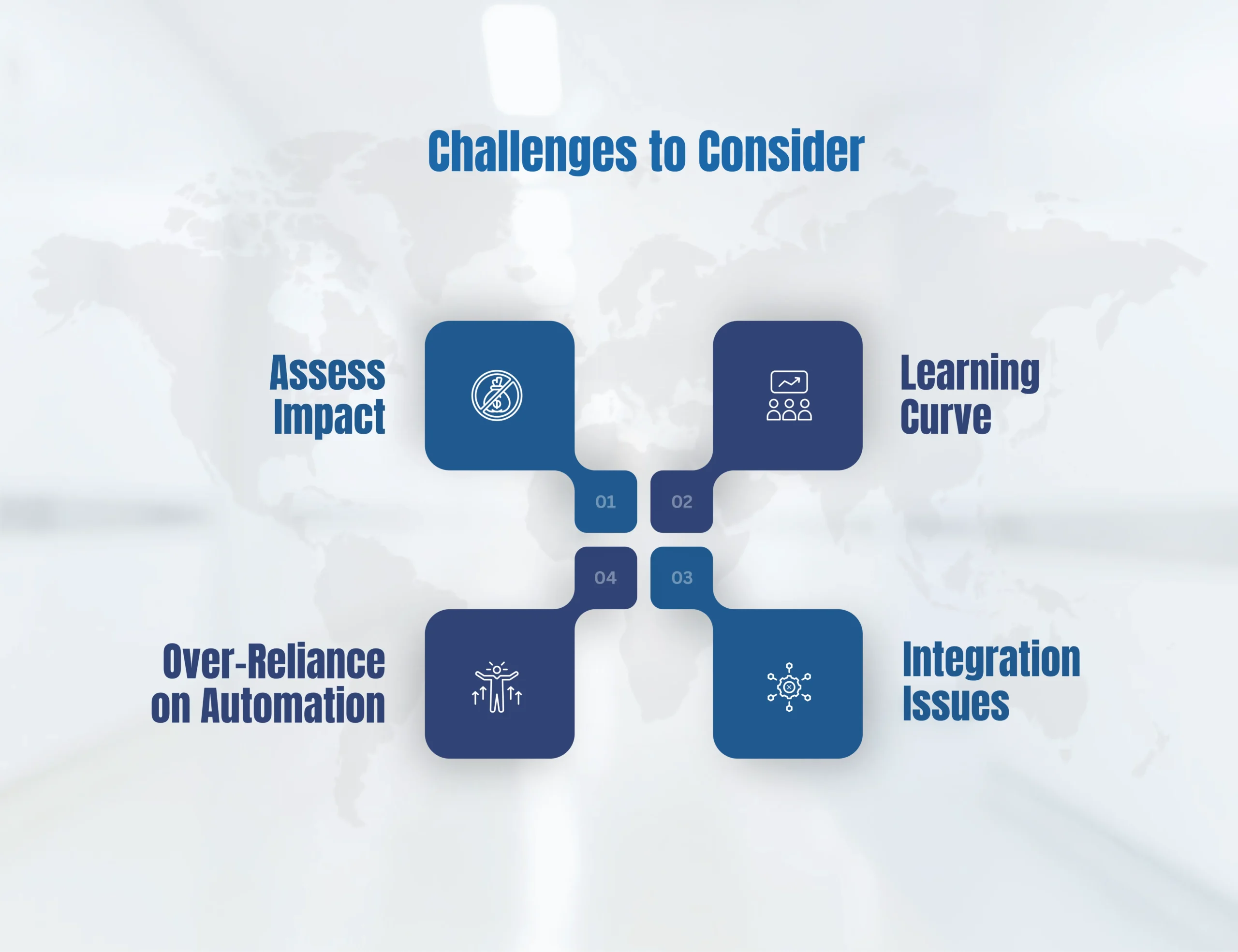 Challenges to Consider