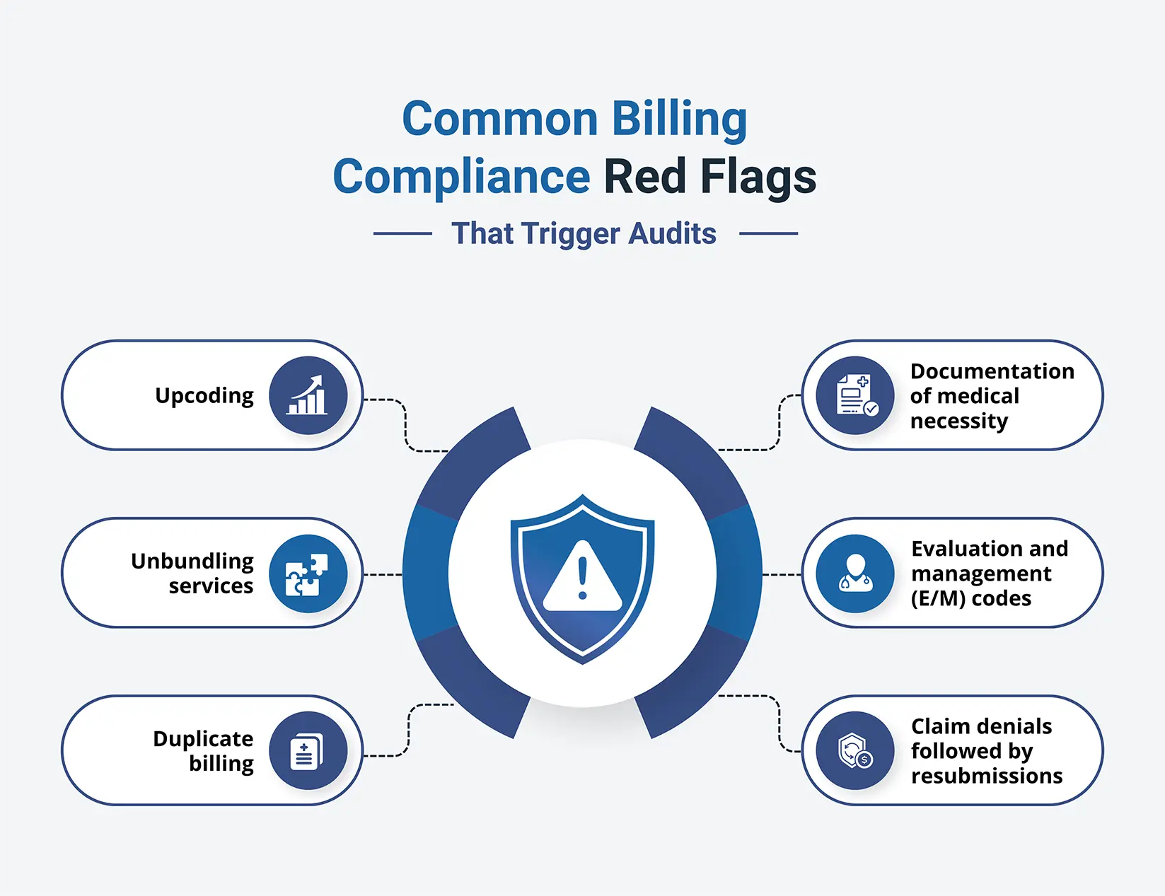 Common Billing Compliance Red Flags That Trigger Audits