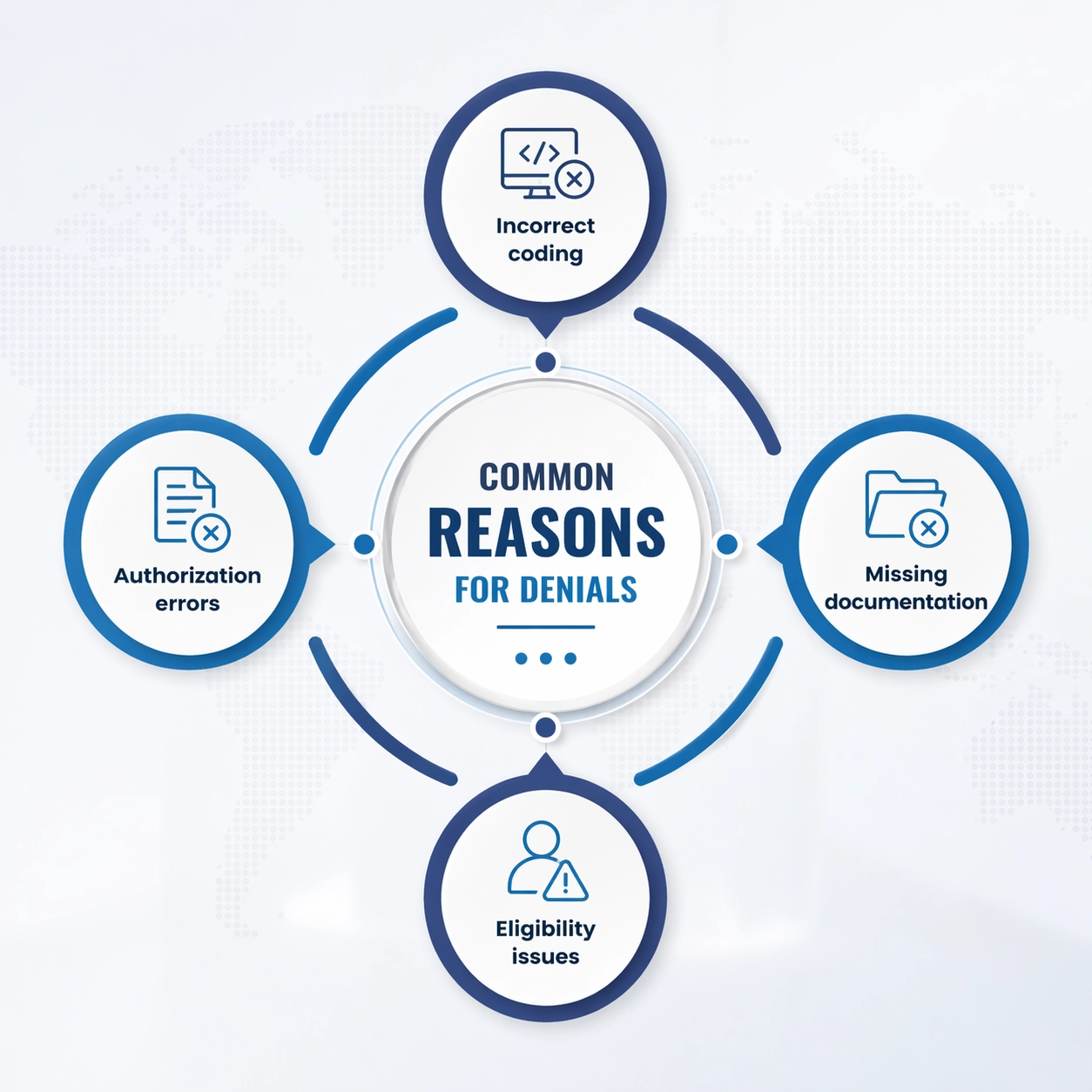 Common reasons for denials