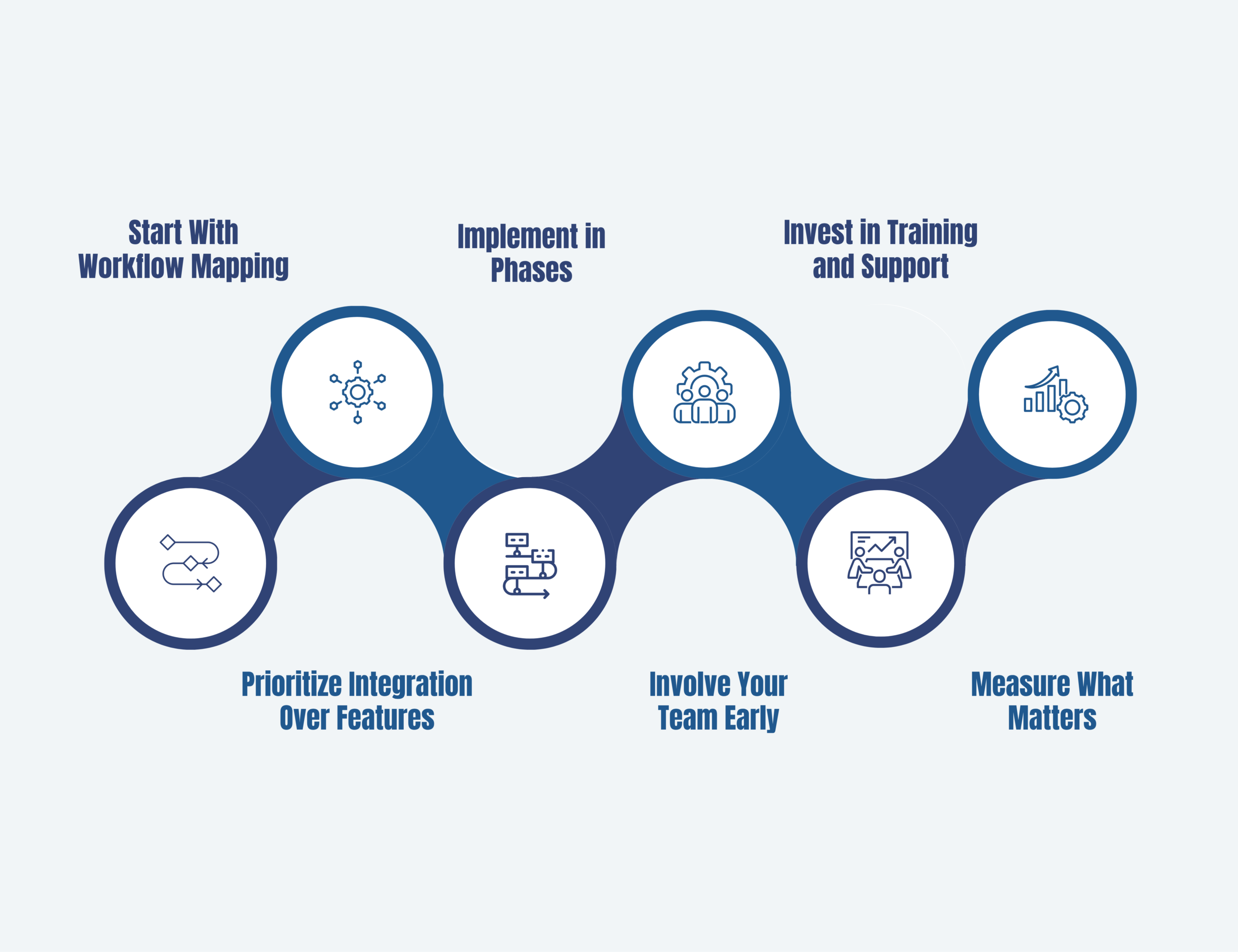 How to Implement Billing Automation Without Disruption