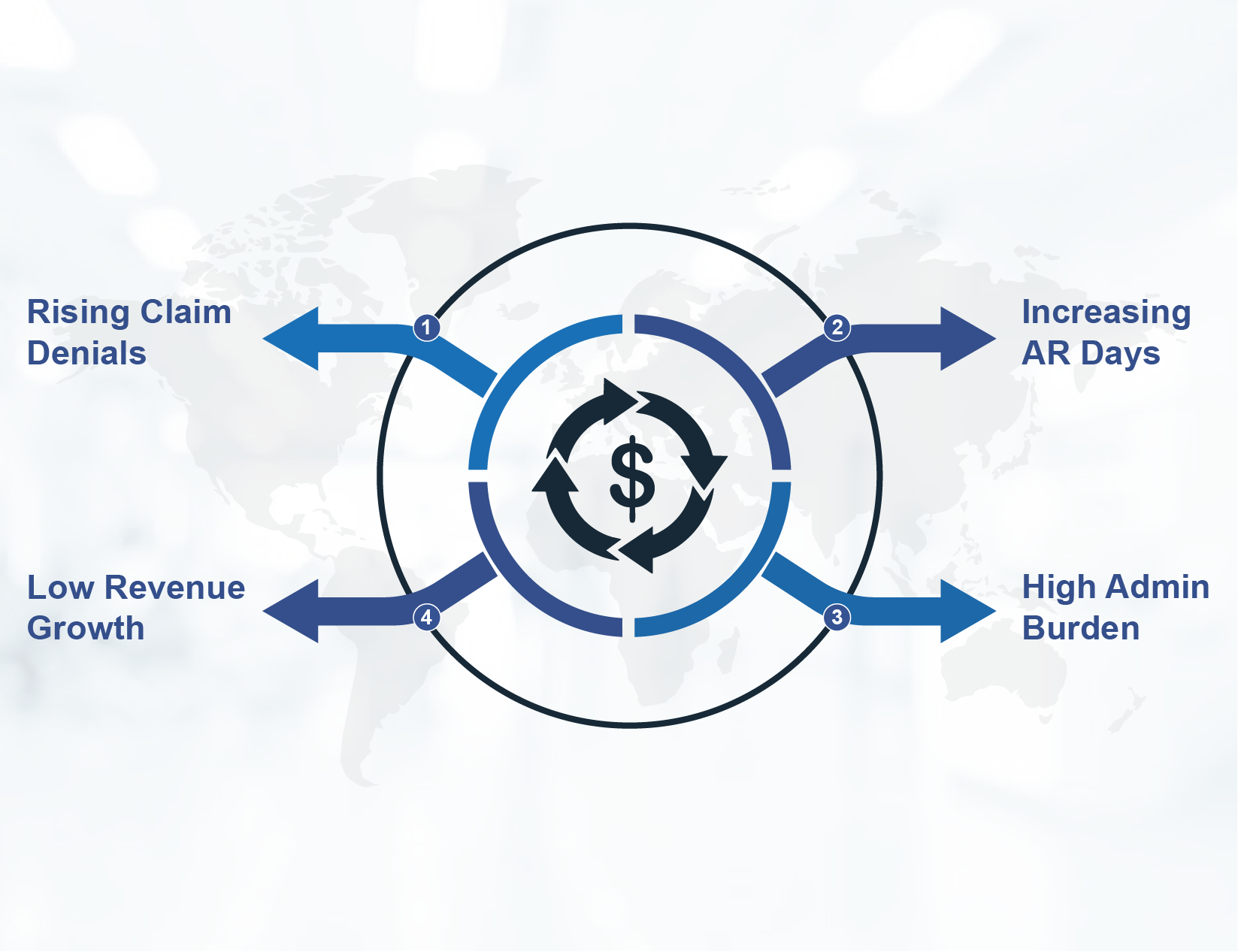 Key Signs It’s Time to Outsource Your Revenue Cycle