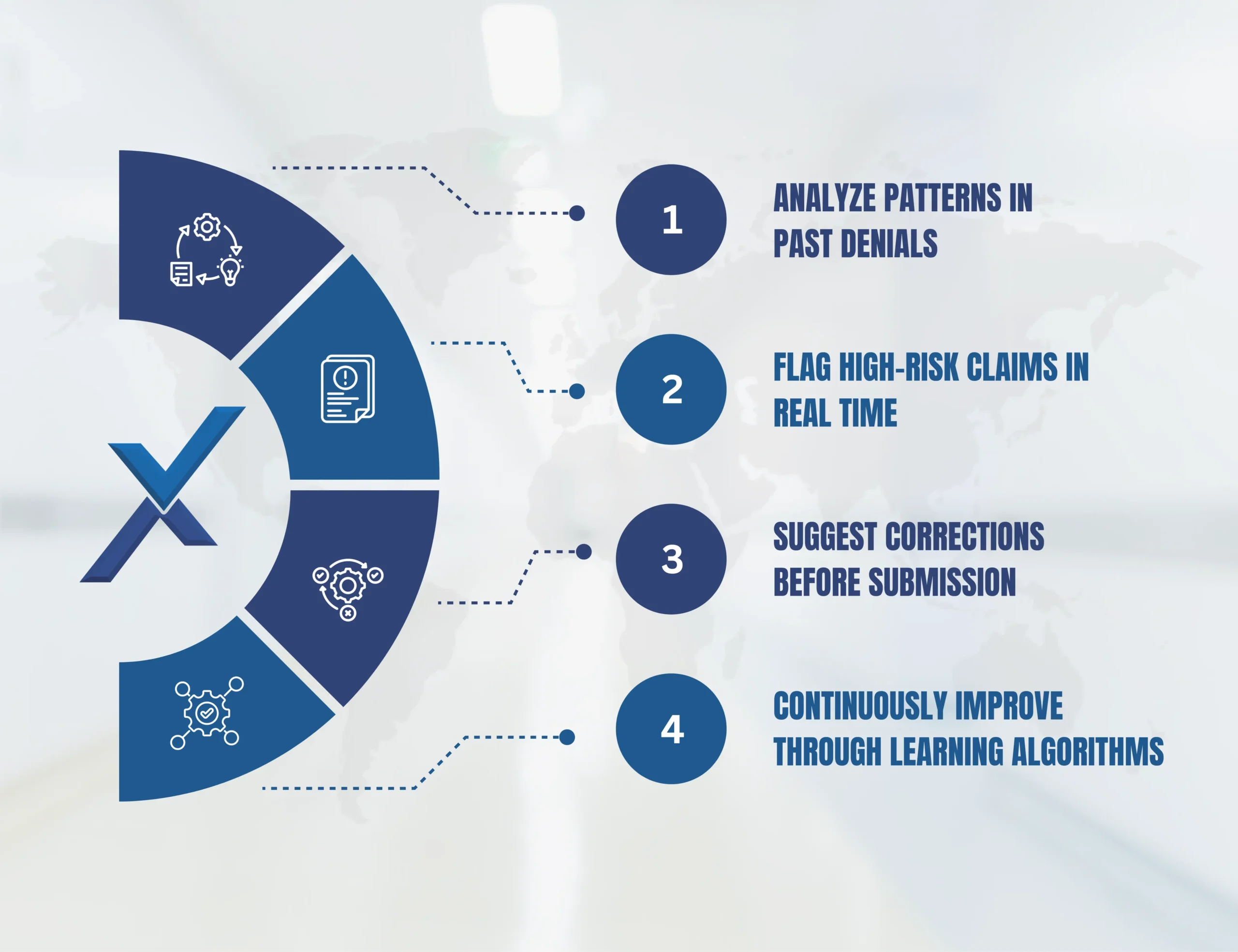 What Are Denial Prediction Tools