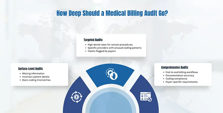 How Deep Should a Medical Billing Audit Go