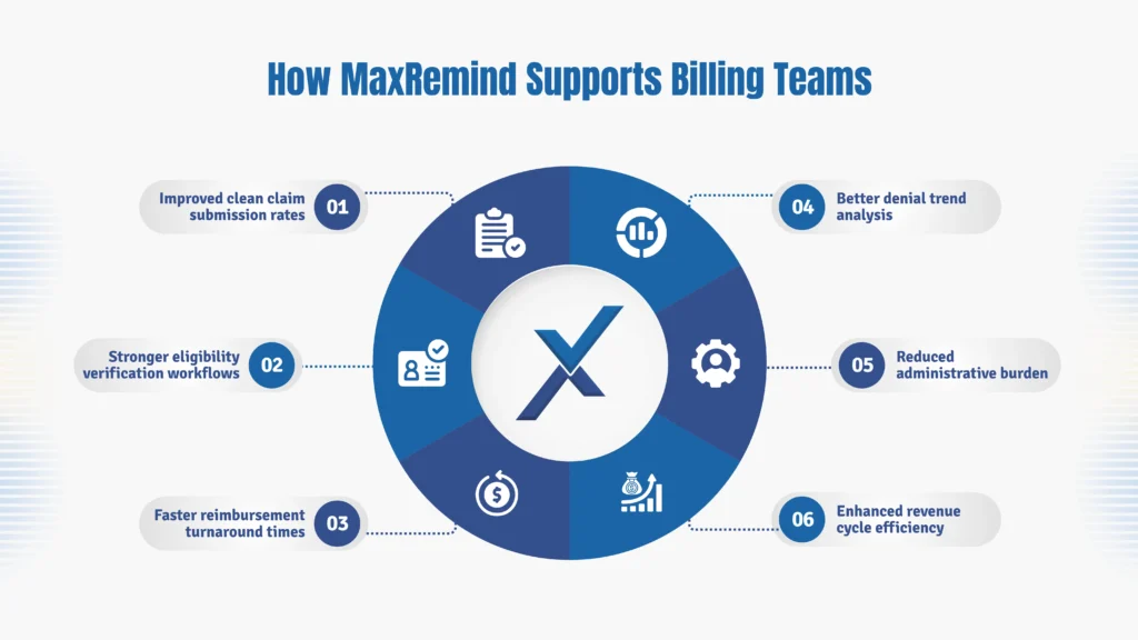 How MaxRemind Supports Billing Teams