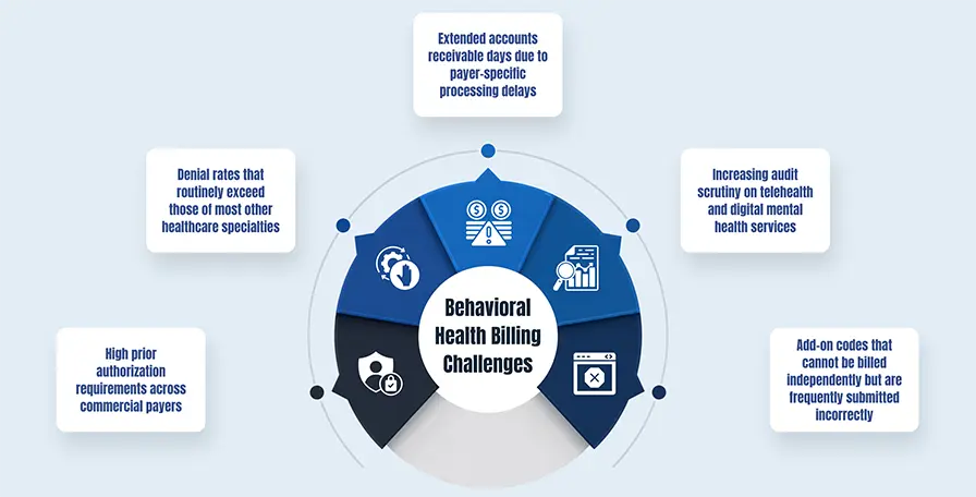 Behavioral Health Billing Challenges