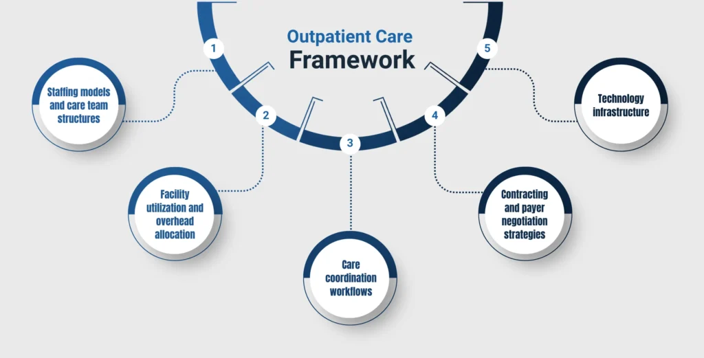 Outpatient Growth Is Reshaping Healthcare Operations