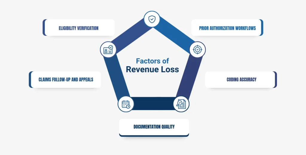 Revenue Cycle Challenges Are Quietly Eroding Margins