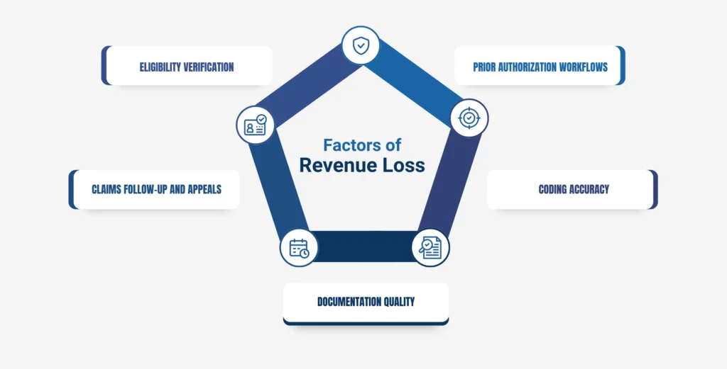 Revenue Cycle Challenges Are Quietly Eroding Margins
