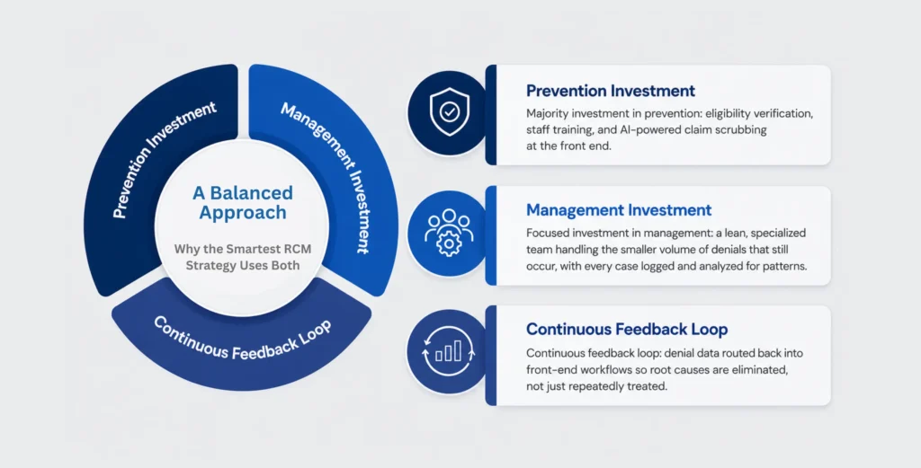 A Balanced Approach - Why the Smartest RCM Strategy Uses Both