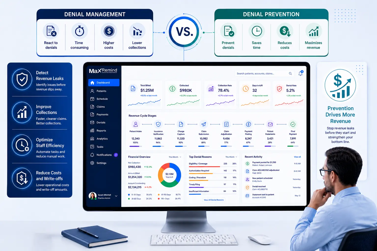 Denial Management vs Denial Prevention Which Saves More Revenue